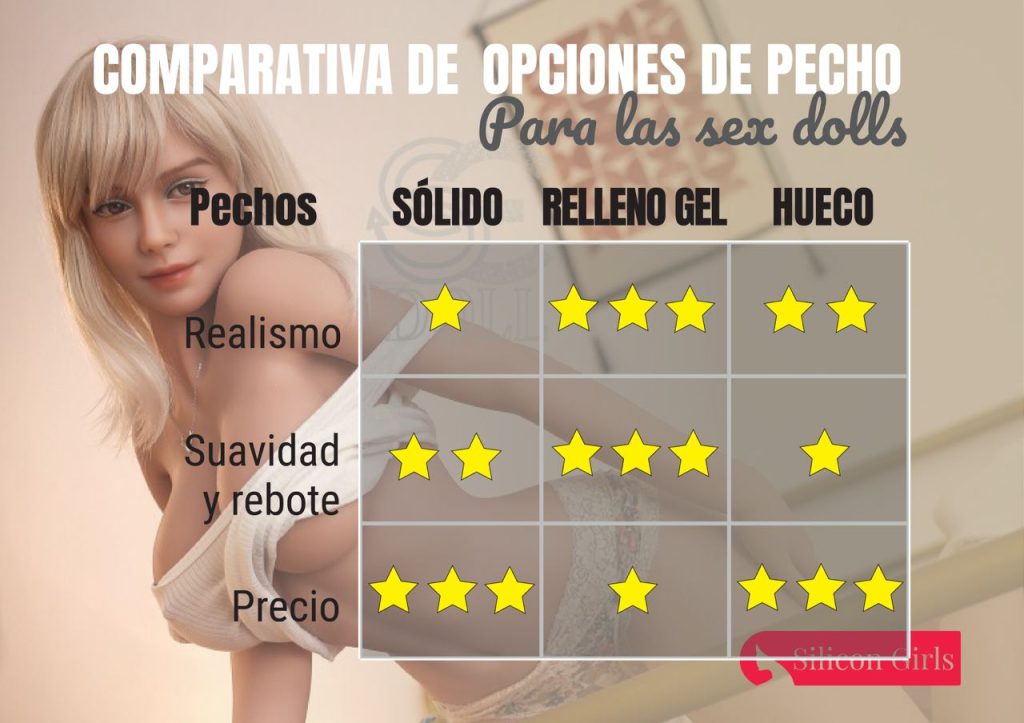 Pecho sólido, hueco o gel; Como elegir el correcto para tu SexDoll 7 comparativa opciones pecho sex doll